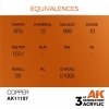 AK Interactive AK11197 COPPER – METALLIC 17ml